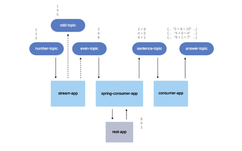 Distributed Tracing preview image